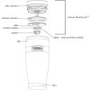 termohrnky stainless king