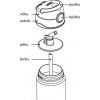 thermos funtainer dinosaurus